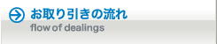 お取り引きの流れ